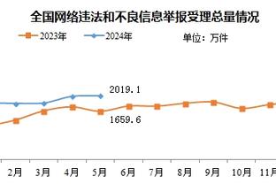 Shams：绿军预计会在交易截止日前活跃起来 尝试加强板凳深度